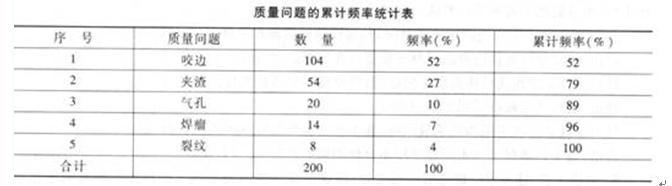 土木建筑监理案例分析,历年真题,2008年监理工程师《土木建筑工程案例分析》真题