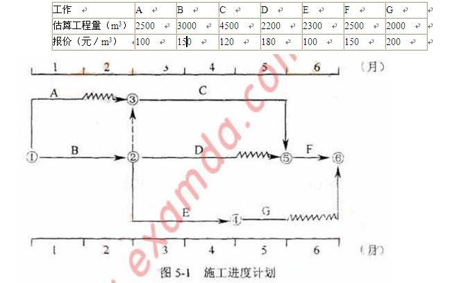 土木建筑监理案例分析,历年真题,2008年监理工程师《土木建筑工程案例分析》真题