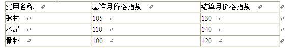 土木建筑监理案例分析,历年真题,2008年监理工程师《土木建筑工程案例分析》真题