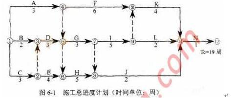 土木建筑监理案例分析,历年真题,2008年监理工程师《土木建筑工程案例分析》真题