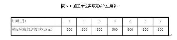 土木建筑监理案例分析,历年真题,2009年监理工程师《土木建筑工程案例分析》真题