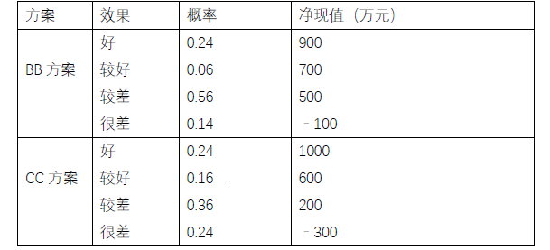 土木建筑监理案例分析,章节练习,基础复习,土木建筑监理案例分析