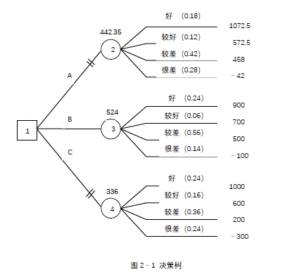土木建筑监理案例分析,章节练习,基础复习,土木建筑监理案例分析