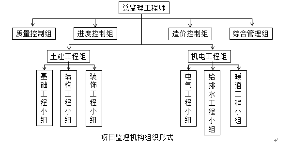 土木建筑监理案例分析,章节练习,基础复习,土木建筑监理案例分析