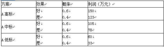 土木建筑监理案例分析,章节练习,土木建筑监理案例分析