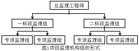 土木建筑监理案例分析,章节练习,基础复习,土木建筑监理案例分析