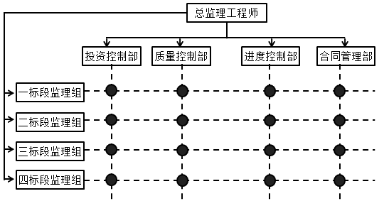 土木建筑监理案例分析,章节练习,基础复习,土木建筑监理案例分析