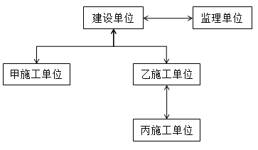 土木建筑监理案例分析,章节练习,基础复习,土木建筑监理案例分析