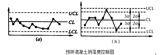 土木建筑监理案例分析,章节练习,基础复习,土木建筑监理案例分析