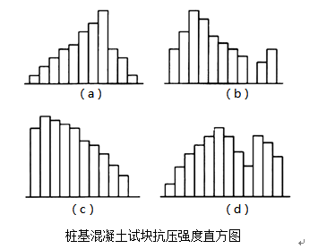 土木建筑监理案例分析,章节练习,基础复习,土木建筑监理案例分析