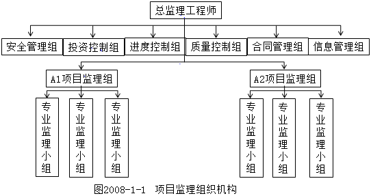 土木建筑监理案例分析,章节练习,基础复习,土木建筑监理案例分析