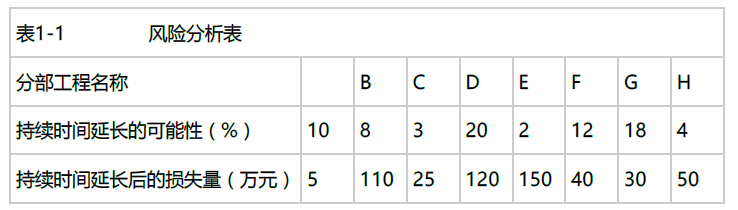 土木建筑监理案例分析,章节练习,基础复习,土木建筑监理案例分析