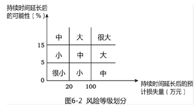 土木建筑监理案例分析,章节练习,基础复习,土木建筑监理案例分析