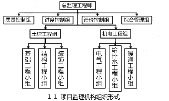 土木建筑监理案例分析,章节练习,基础复习,土木建筑监理案例分析