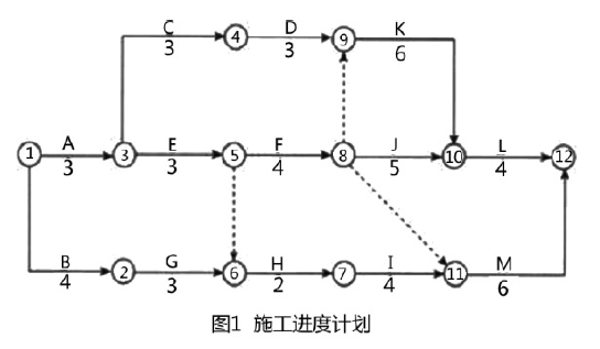 土木建筑监理案例分析,章节练习,基础复习,土木建筑监理案例分析