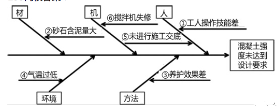 土木建筑监理案例分析,章节练习,基础复习,土木建筑监理案例分析