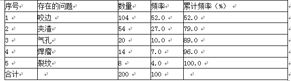 土木建筑监理案例分析,章节练习,基础复习,土木建筑监理案例分析
