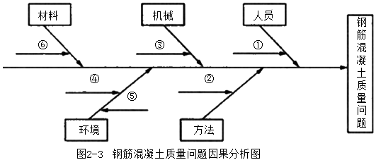 土木建筑监理案例分析,章节练习,基础复习,土木建筑监理案例分析