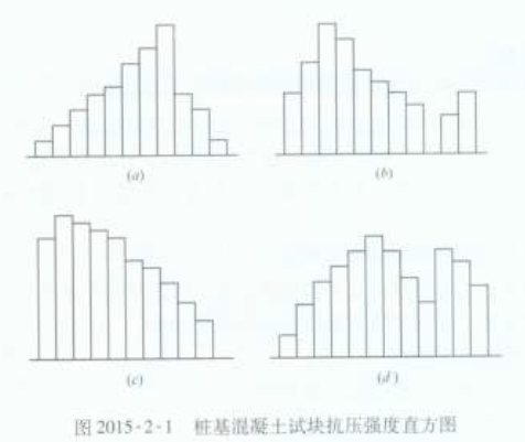 土木建筑监理案例分析,章节练习,基础复习,土木建筑监理案例分析