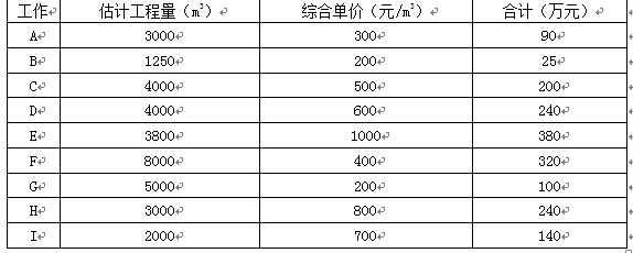土木建筑监理案例分析,章节练习,基础复习,土木建筑监理案例分析