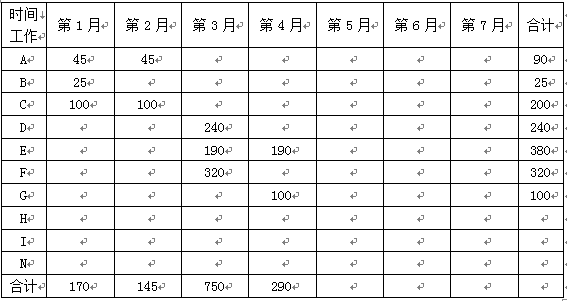 土木建筑监理案例分析,章节练习,基础复习,土木建筑监理案例分析