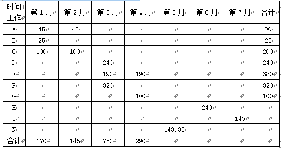 土木建筑监理案例分析,章节练习,基础复习,土木建筑监理案例分析