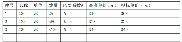 土木建筑监理案例分析,章节练习,基础复习,土木建筑监理案例分析