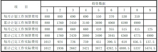 土木建筑监理案例分析,章节练习,基础复习,土木建筑监理案例分析