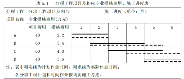 土木建筑监理案例分析,章节练习,基础复习,土木建筑监理案例分析