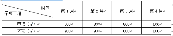 土木建筑监理案例分析,章节练习,基础复习,土木建筑监理案例分析