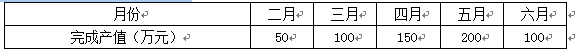 土木建筑监理案例分析,章节练习,基础复习,土木建筑监理案例分析