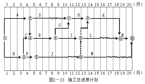 土木建筑监理案例分析,章节练习,基础复习,土木建筑监理案例分析