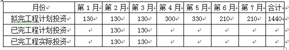 土木建筑监理案例分析,章节练习,基础复习,土木建筑监理案例分析