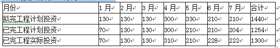 土木建筑监理案例分析,章节练习,基础复习,土木建筑监理案例分析
