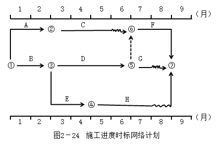 土木建筑监理案例分析,章节练习,基础复习,土木建筑监理案例分析