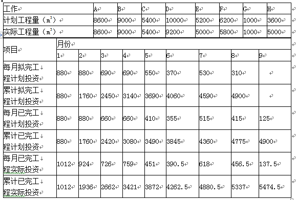 土木建筑监理案例分析,章节练习,基础复习,土木建筑监理案例分析