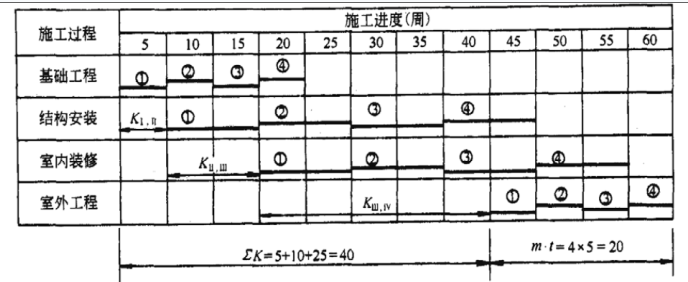 土木建筑监理案例分析,章节练习,基础复习,土木建筑监理案例分析