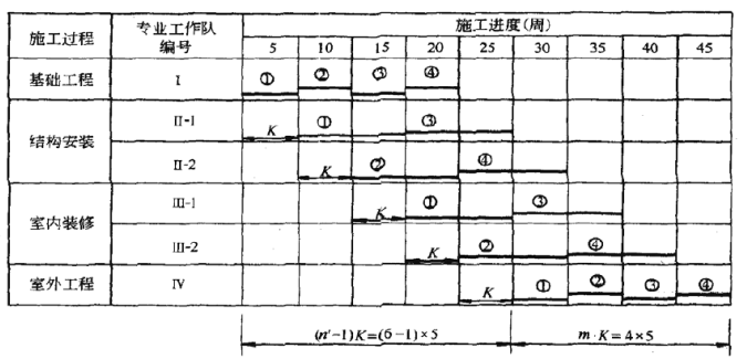 土木建筑监理案例分析,章节练习,基础复习,土木建筑监理案例分析