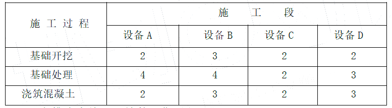 土木建筑监理案例分析,章节练习,基础复习,土木建筑监理案例分析