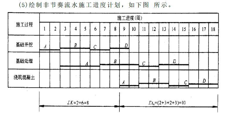 土木建筑监理案例分析,章节练习,基础复习,土木建筑监理案例分析