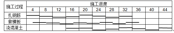 土木建筑监理案例分析,章节练习,基础复习,土木建筑监理案例分析