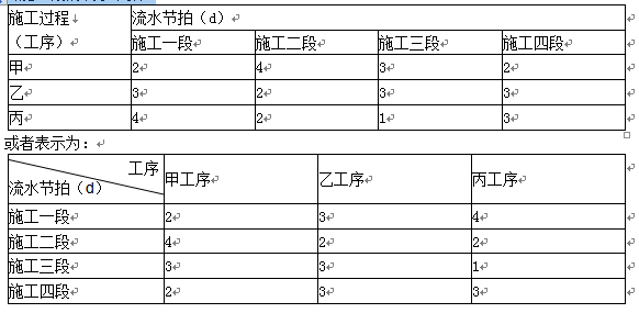 土木建筑监理案例分析,章节练习,基础复习,土木建筑监理案例分析