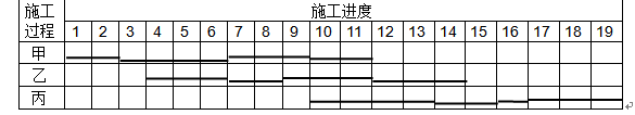 土木建筑监理案例分析,章节练习,基础复习,土木建筑监理案例分析