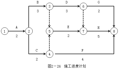 土木建筑监理案例分析,章节练习,基础复习,土木建筑监理案例分析