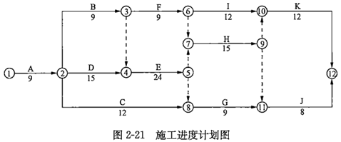土木建筑监理案例分析,章节练习,基础复习,土木建筑监理案例分析