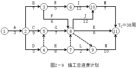 土木建筑监理案例分析,章节练习,基础复习,土木建筑监理案例分析