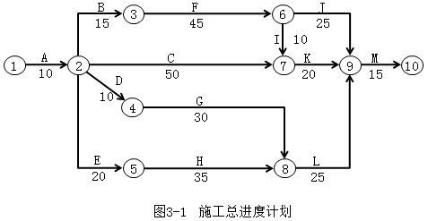 土木建筑监理案例分析,章节练习,基础复习,土木建筑监理案例分析