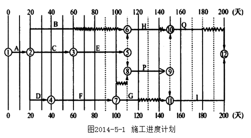 土木建筑监理案例分析,章节练习,基础复习,土木建筑监理案例分析