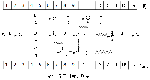 土木建筑监理案例分析,章节练习,基础复习,土木建筑监理案例分析