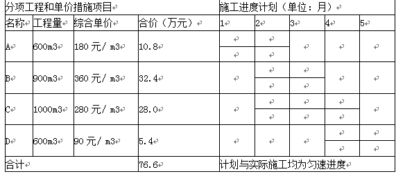 土木建筑监理案例分析,章节练习,基础复习,土木建筑监理案例分析